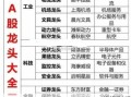 科技龙头股是哪些？投资必备指南，轻松掌握行业核心