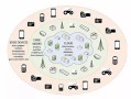 科技应用如何让生活更便捷高效？探索AI、区块链、物联网与5G边缘计算的智能解决方案