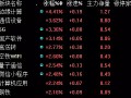 科技类股票包含哪些板块？一文读懂硬件、软件、互联网与新兴科技投资全攻略