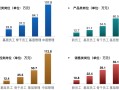 金融科技应用专业好就业吗？薪资高前景广，抓住数字化浪潮的黄金机会