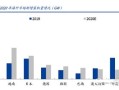 科技设备龙头企业：揭秘行业巨头的市场地位、核心优势与投资价值