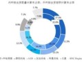 科技股票名称一览表：轻松掌握投资机遇，避开风险陷阱