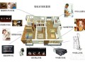 科技技术的应用如何让生活更便捷？探索智能医疗、家居与城市未来