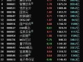 科技类股票都是在哪个板块？一文读懂A股科技股分布与投资策略