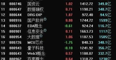 科技类股票都是在哪个板块？一文读懂A股科技股分布与投资策略