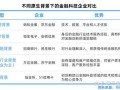 金融科技应用就业前景怎么样？揭秘高薪转型路径与市场需求