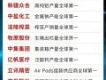 科技龙头排名全解析：掌握行业地图，洞察投资先机与未来趋势