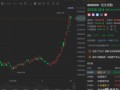 软件类科技股投资指南：从定义到风险管理，轻松掌握高回报策略