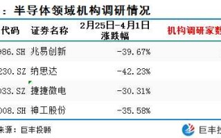 科技股行业龙头有哪些？投资指南助你轻松识别优质标的