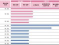科技方面的股票有哪些？精选高成长潜力科技股投资指南