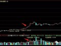 硬科技股票龙头股投资指南：轻松掌握核心技术与财富密码
