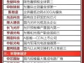 科技股龙头有哪些？一文读懂全球科技巨头投资指南，轻松布局高成长赛道