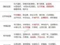 硬科技概念股一览表：投资未来科技，轻松把握超额收益机会