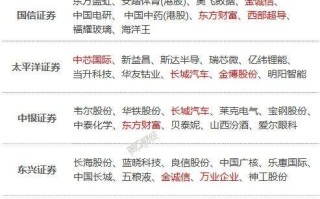 硬科技概念股一览表：投资未来科技，轻松把握超额收益机会
