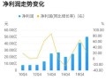科技类股票龙头投资指南：轻松掌握高增长潜力，规避投资风险