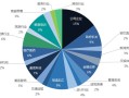 金融科技应用专业就业前景全解析：高薪岗位、职业路径与未来机遇