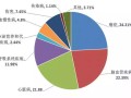科技使用不当给人类带来的危害：从身心健康到社会经济的全面警示与防范指南