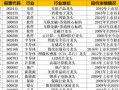 2024最新科技龙头股排名：轻松锁定高增长投资标的，避开选股烦恼
