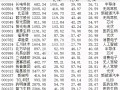 科技龙头股票排名前十名有哪些？投资必看指南，轻松把握未来财富