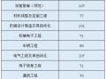 河南科技学院英语专业是几本？揭秘批次定位与专业实力，助你明智选择