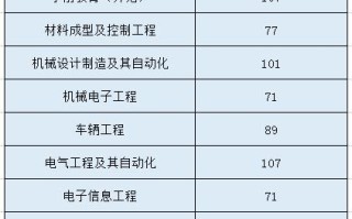 河南科技学院英语专业是几本？揭秘批次定位与专业实力，助你明智选择