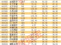 科技龙头股投资指南：轻松掌握高成长科技股的投资优势与策略
