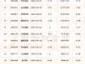 科技行业股票有哪些？2024年最新投资指南，助你轻松选对科技股，实现财富增长