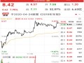 科技股龙头排名前十名：轻松掌握投资风向，抓住财富增长机遇