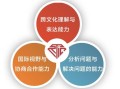 科技应用英语教材：轻松掌握专业沟通，突破国际科技合作语言障碍