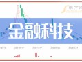 科技股龙头股票名单：2024最新投资指南，轻松抓住高增长机会