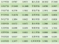 科技在农业发展中的重要性：告别靠天吃饭，拥抱智能农业新未来