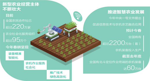 科技在农业中的作用小报：揭秘现代农业如何用智能科技让种地更轻松高效-第3张图片-金科赋能录