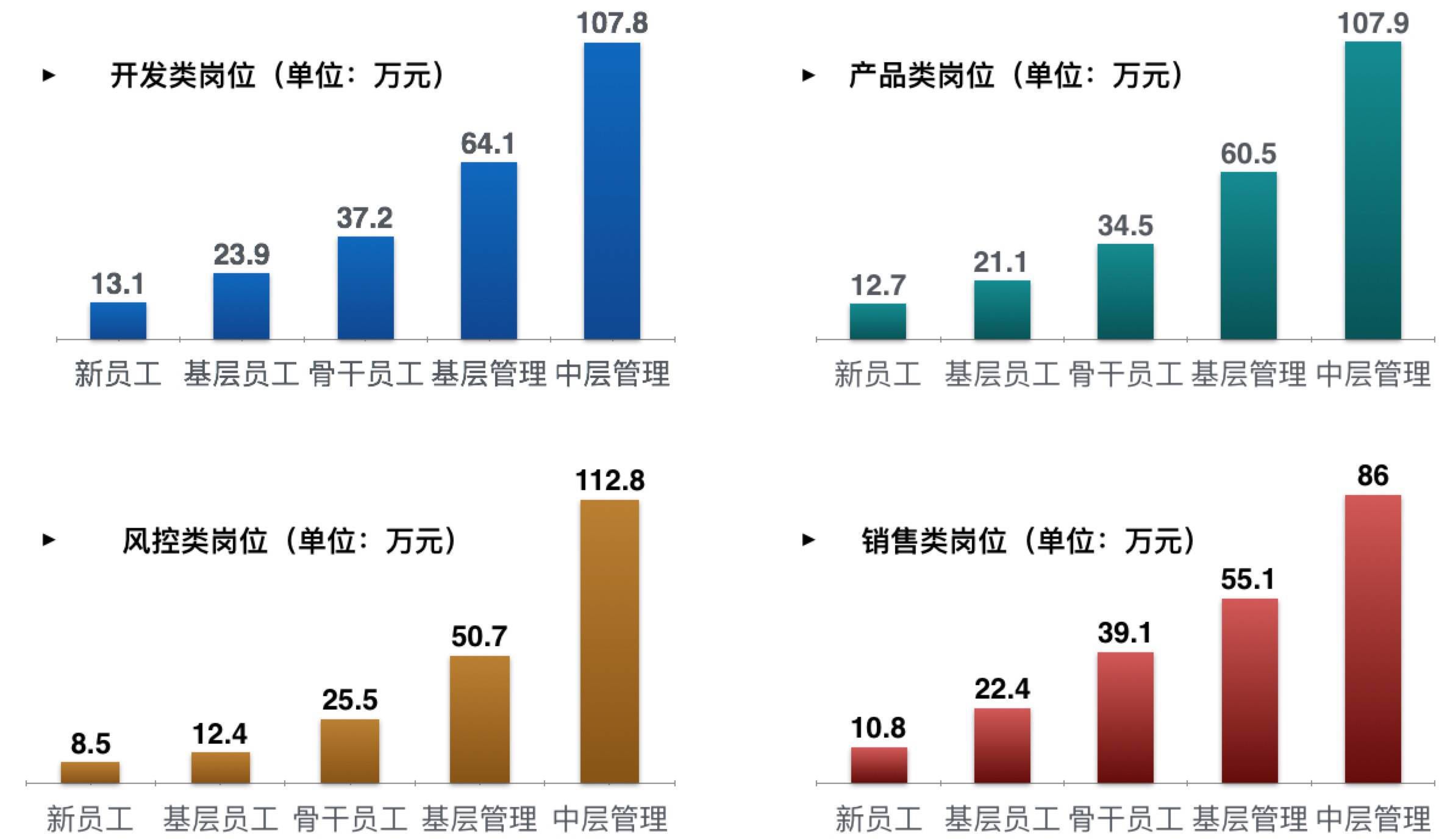 金融科技应用专业好就业吗？薪资高前景广，抓住数字化浪潮的黄金机会-第1张图片-金科赋能录
