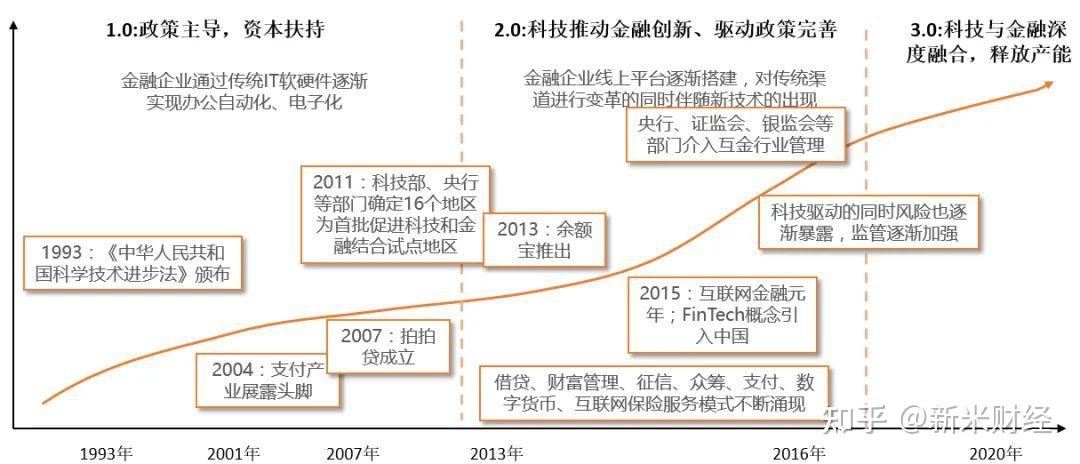 金融科技应用专业就业前景全解析：高薪岗位、职业路径与未来机遇-第2张图片-金科赋能录
