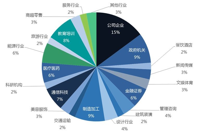 金融科技应用专业就业前景全解析：高薪岗位、职业路径与未来机遇-第1张图片-金科赋能录