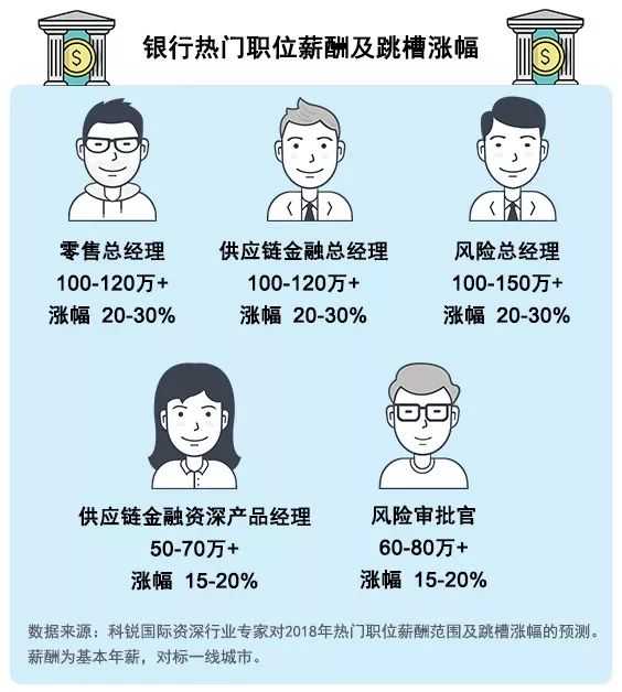 金融科技应用专业就业前景全解析：高薪岗位、职业路径与未来机遇-第3张图片-金科赋能录