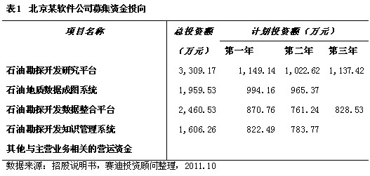 科技软件上市公司投资指南：轻松掌握财务分析与估值策略-第3张图片-金科赋能录