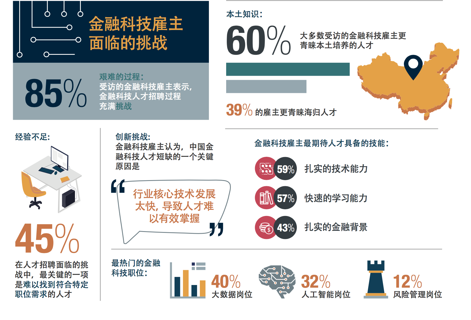 金融科技应用好找工作吗？揭秘高薪就业机会与求职攻略-第1张图片-金科赋能录
