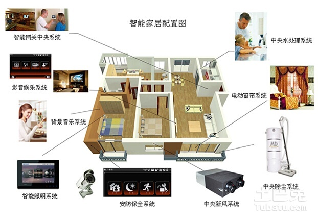 科技技术的应用如何让生活更便捷？探索智能医疗、家居与城市未来-第1张图片-金科赋能录