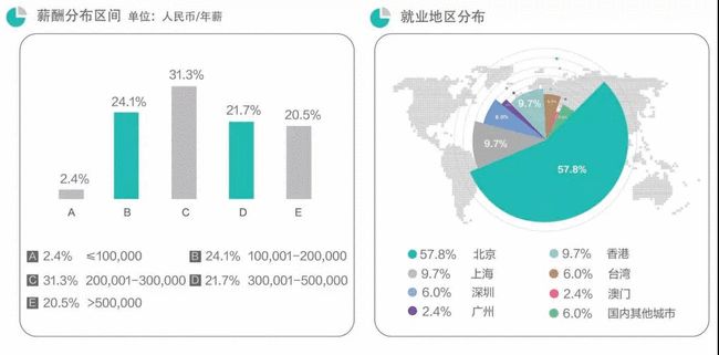 金融科技应用专业就业方向全解析：高薪岗位、技能要求与职业发展路径-第1张图片-金科赋能录