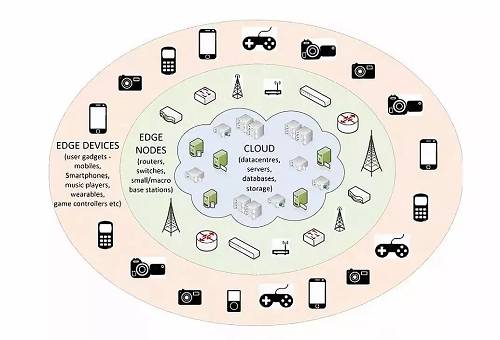 科技应用如何让生活更便捷高效？探索AI、区块链、物联网与5G边缘计算的智能解决方案-第1张图片-金科赋能录