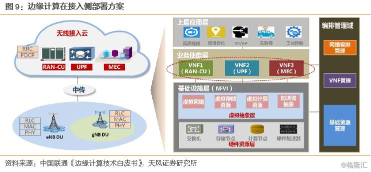 科技应用如何让生活更便捷高效？探索AI、区块链、物联网与5G边缘计算的智能解决方案-第3张图片-金科赋能录