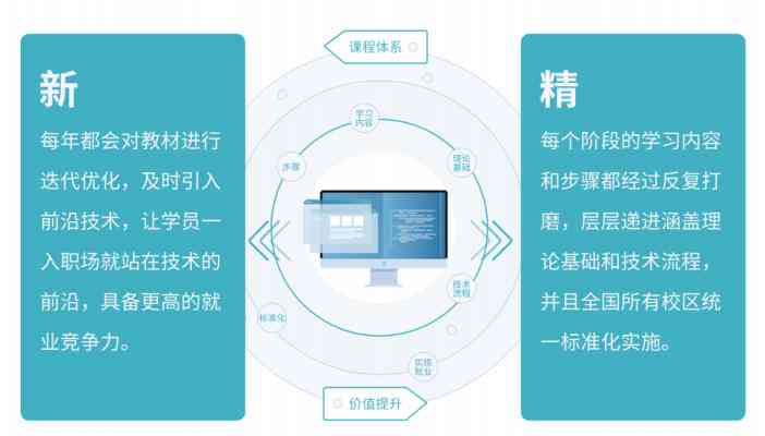金融科技应用专业课程：开启高薪职业的便捷学习路径，让你轻松掌握前沿技能-第1张图片-金科赋能录
