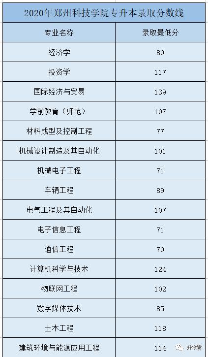 河南科技学院英语专业是几本？揭秘批次定位与专业实力，助你明智选择-第1张图片-金科赋能录