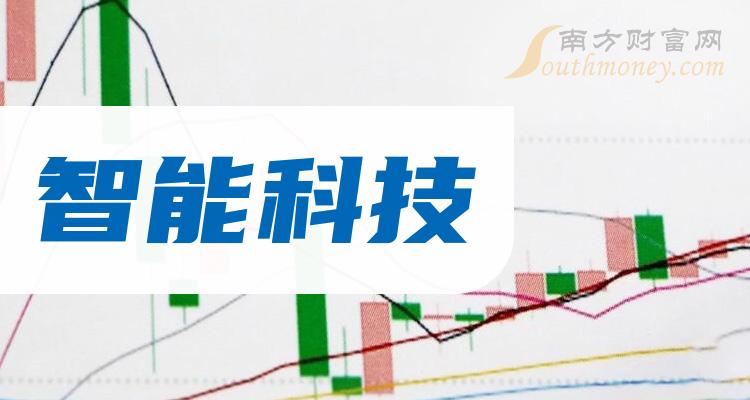 科技股龙头股票名单：2024最新投资指南，轻松抓住高增长机会-第2张图片-金科赋能录