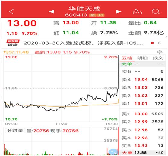 科技龙头股投资指南：轻松掌握高成长科技股的投资优势与策略-第2张图片-金科赋能录