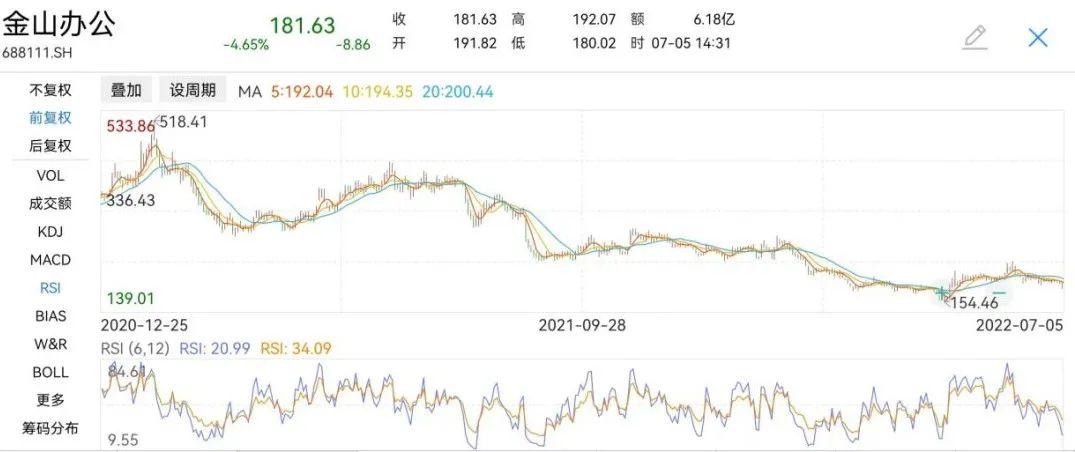 使用科技的优点和缺点：如何高效工作与避免数字陷阱-第1张图片-金科赋能录