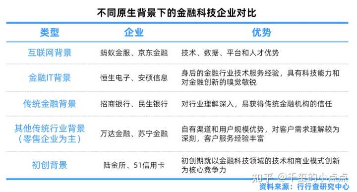 金融科技应用就业前景怎么样？揭秘高薪转型路径与市场需求-第1张图片-金科赋能录