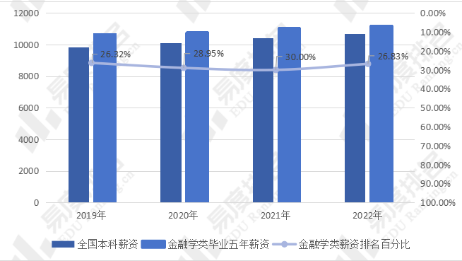 金融科技应用就业前景怎么样？揭秘高薪转型路径与市场需求-第2张图片-金科赋能录