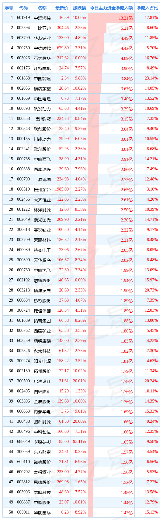 科技龙头股票排名前十名有哪些？投资必看指南，轻松把握未来财富-第2张图片-金科赋能录